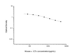 Novus Biologicals&trade;&nbsp;Mouse alpha CTX ELISA Kit (Colorimetric)